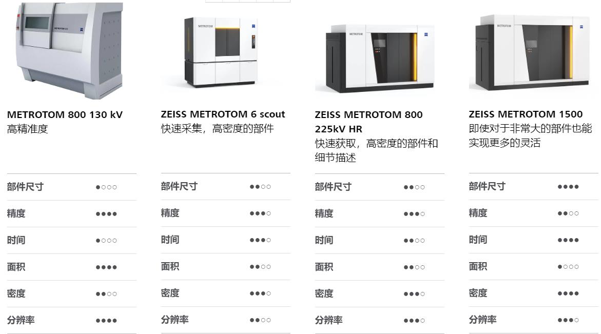 开州开州蔡司开州工业CT